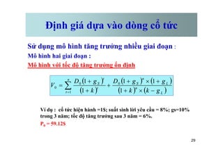 Định giá dựa vào dòng cổ tức
Sử dụng mô hình tăng trưởng nhiều giai đoạn :
Mô hình hai giai đoạn :
Mô hình với tốc độ tăng trưởng ổn định
( ) ( ) ( )
n
n t
g
g
D
g
D +
´
+
+ 1
1
1
29
Ví dụ : cổ tức hiện hành =1$; suất sinh lời yêu cầu = 8%; gs=10%
trong 3 năm; tốc độ tăng trưởng sau 3 năm = 6%.
P0 = 59.12$
( )
( )
( ) ( )
( ) ( )
L
n
L
n
S
n
t
t
t
S
g
k
k
g
g
D
k
g
D
V
-
´
+
+
´
+
+
+
+
= å
= 1
1
1
1
1 0
1
0
0
 