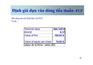 Định giá dựa vào dòng tiền thuần -FCF
Mở rộng các mô hình dựa vào FCF.
Ví dụ :
Terminal value 204,13214
WACC 0,17
53
WACC 0,17
Value of firm 154,63 $
Value of equity per share 74,63 $
valeur de la firme - dette (80)
 