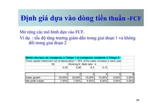 Định giá dựa vào dòng tiền thuần -FCF
Mở rộng các mô hình dựa vào FCF.
Ví dụ : tốc độ tăng trưởng giảm dần trong giai đoạn 1 và không
đổi trong giai đoạn 2
54
Déclin des taux de croissance à l'étape 1 et croissance constante à l'étape 2
Fixed capital investment net of depreciation = 35% of the sales increase in each year
50 Working K Debt ratio k
0,35 0,08 0,4 0,12
1 2 3 4 5 6
Sales growth 25,00% 20,00% 15,00% 10,00% 8,00% 5,00%
Net profit margin 7,50% 7,00% 6,50% 6,00% 5,50% 5,00%
 