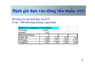 Định giá dựa vào dòng tiền thuần -FCF
Mở rộng các mô hình dựa vào FCF.
Ví dụ : Mô hình tăng trưởng 3 giai đoạn
Modèles de croissance à trois étapes
FCFEquity 0,95 $
Kequity3 0,22
58
Kequity3 0,22
High-Growth Period 1 2 3 4
Growth rate 0,35 0,35 0,35 0,35
FCFEquity 1,283 1,731 2,337 3,155
PV(@22%) 1,051 1,163 1,287 1,424
 