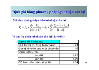 Định giá bằng phương pháp lợi nhuận còn lại
Mô hình định giá dựa trên lợi nhuận còn lại
Ví dụ: Dự đoán lợi nhuận còn lại ( k =10%)
( )
( )
( )
å
å
¥
=
-
¥
= +
´
-
+
=
+
+
=
1
1
0
1
0
0
1
1 t
t
t
t
t
t
t
k
B
k
E
B
k
RI
B
V
83
Ví dụ: Dự đoán lợi nhuận còn lại ( k =10%)
Alpha RI Forecast
Giá trị thị trường hiện hành 21
Giá trị kế toán của một cổ phiếu 16
Ước tính EPS
Jan-07 1.75
Jan-08 1.96
Cổ tức của một cổ phiếu 1.14
 