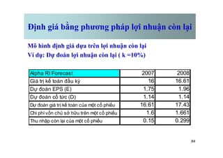 Định giá bằng phương pháp lợi nhuận còn lại
Mô hình định giá dựa trên lợi nhuận còn lại
Ví dụ: Dự đoán lợi nhuận còn lại ( k =10%)
Alpha RI Forecast 2007 2008
Giá trị kế toán đầu kỳ 16 16.61
84
Giá trị kế toán đầu kỳ 16 16.61
Dự đoán EPS (E) 1.75 1.96
Dự đoán cổ tức (D) 1.14 1.14
Dự đoán giá trị kế toán của một cổ phiếu 16.61 17.43
Chi phí vốn chủ sở hữu trên một cổ phiếu 1.6 1.661
Thu nhập còn lại của một cổ phiếu 0.15 0.299
 