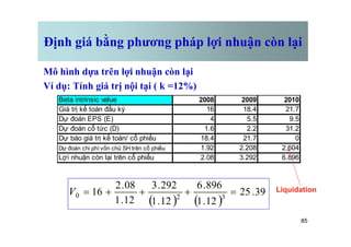 Định giá bằng phương pháp lợi nhuận còn lại
Mô hình dựa trên lợi nhuận còn lại
Ví dụ: Tính giá trị nội tại ( k =12%)
Beta intrinsic value 2008 2009 2010
Giá trị kế toán đầu kỳ 16 18.4 21.7
Dự đoán EPS (E) 4 5.5 9.5
85
Dự đoán cổ tức (D) 1.6 2.2 31.2
Dự báo giá trị kế toán/ cổ phiếu 18.4 21.7 0
Dự đoán chi phí vốn chủ SH trên cổ phiếu 1.92 2.208 2.604
Lợi nhuận còn lại trên cổ phiếu 2.08 3.292 6.896
( ) ( )
39
.
25
12
.
1
896
.
6
12
.
1
292
.
3
12
.
1
08
.
2
16 3
2
0 =
+
+
+
=
V Liquidation
 