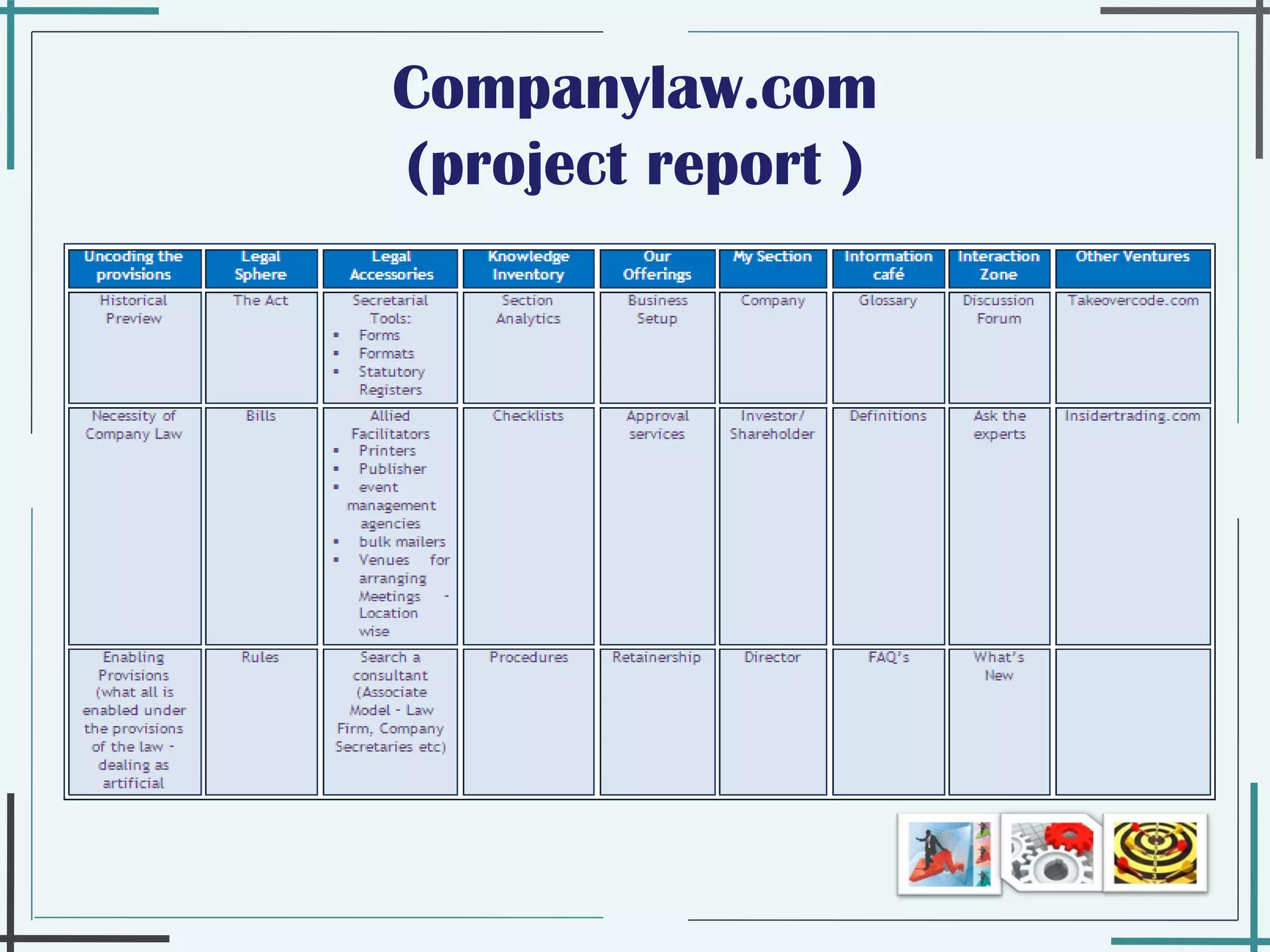Companylaw.com (project report ) 