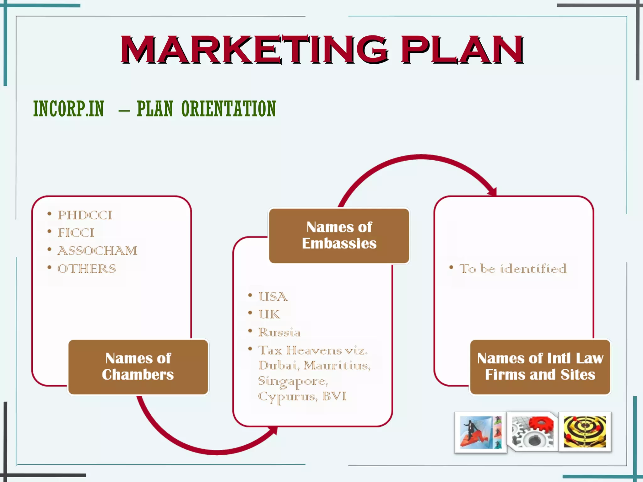 MARKETING PLAN INCORP.IN  – PLAN ORIENTATION  
