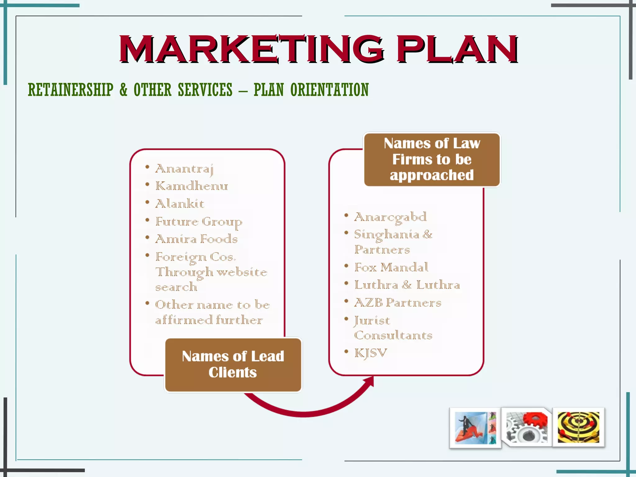 MARKETING PLAN RETAINERSHIP & OTHER SERVICES – PLAN ORIENTATION  