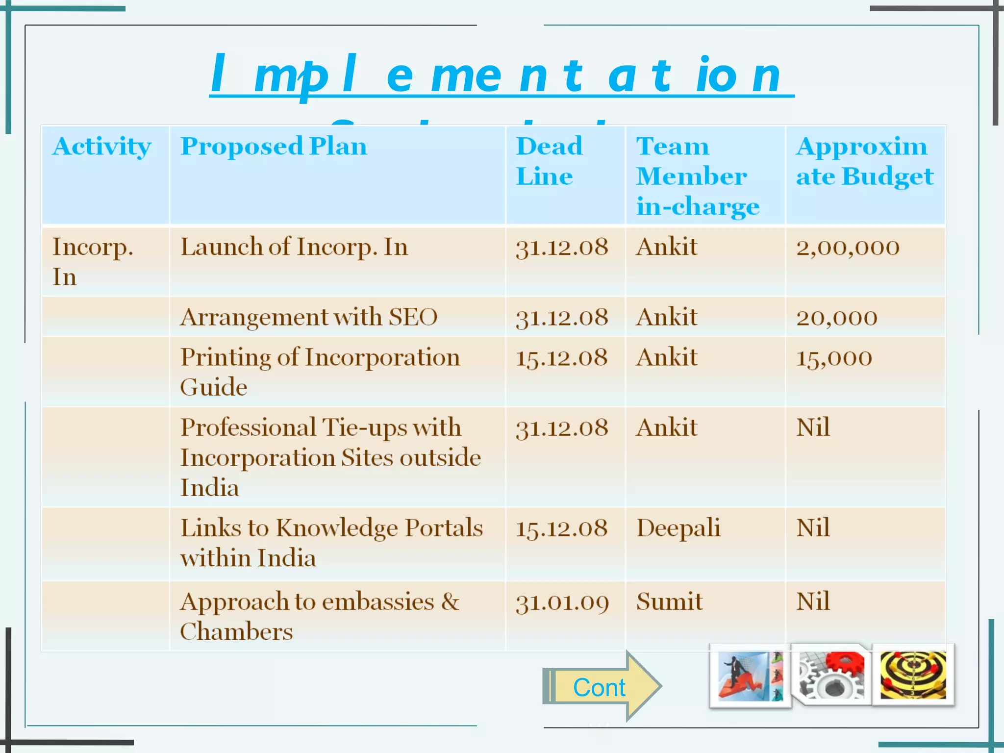 Implementation Schedule Cont … 