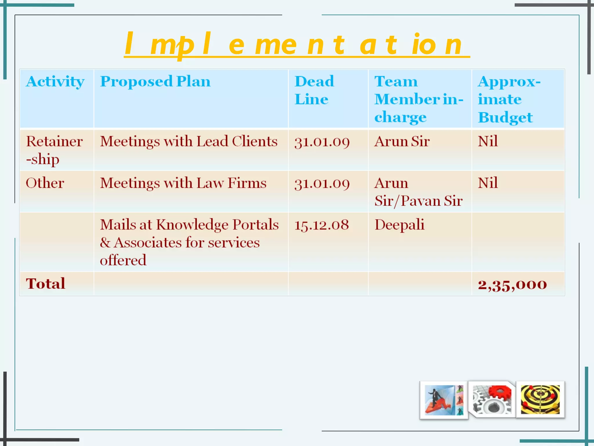 Implementation Schedule 