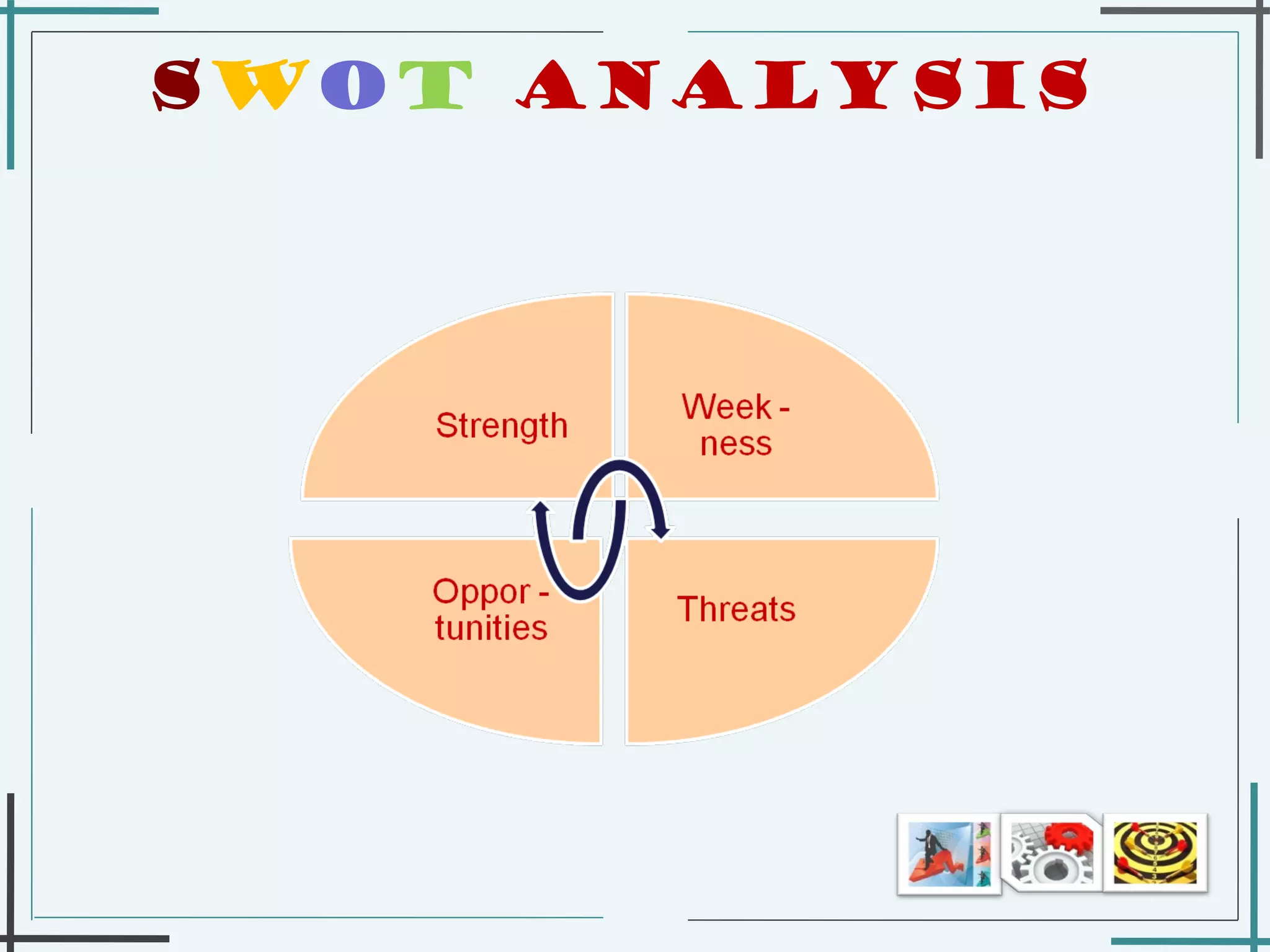 S W O T   ANALYSIS  