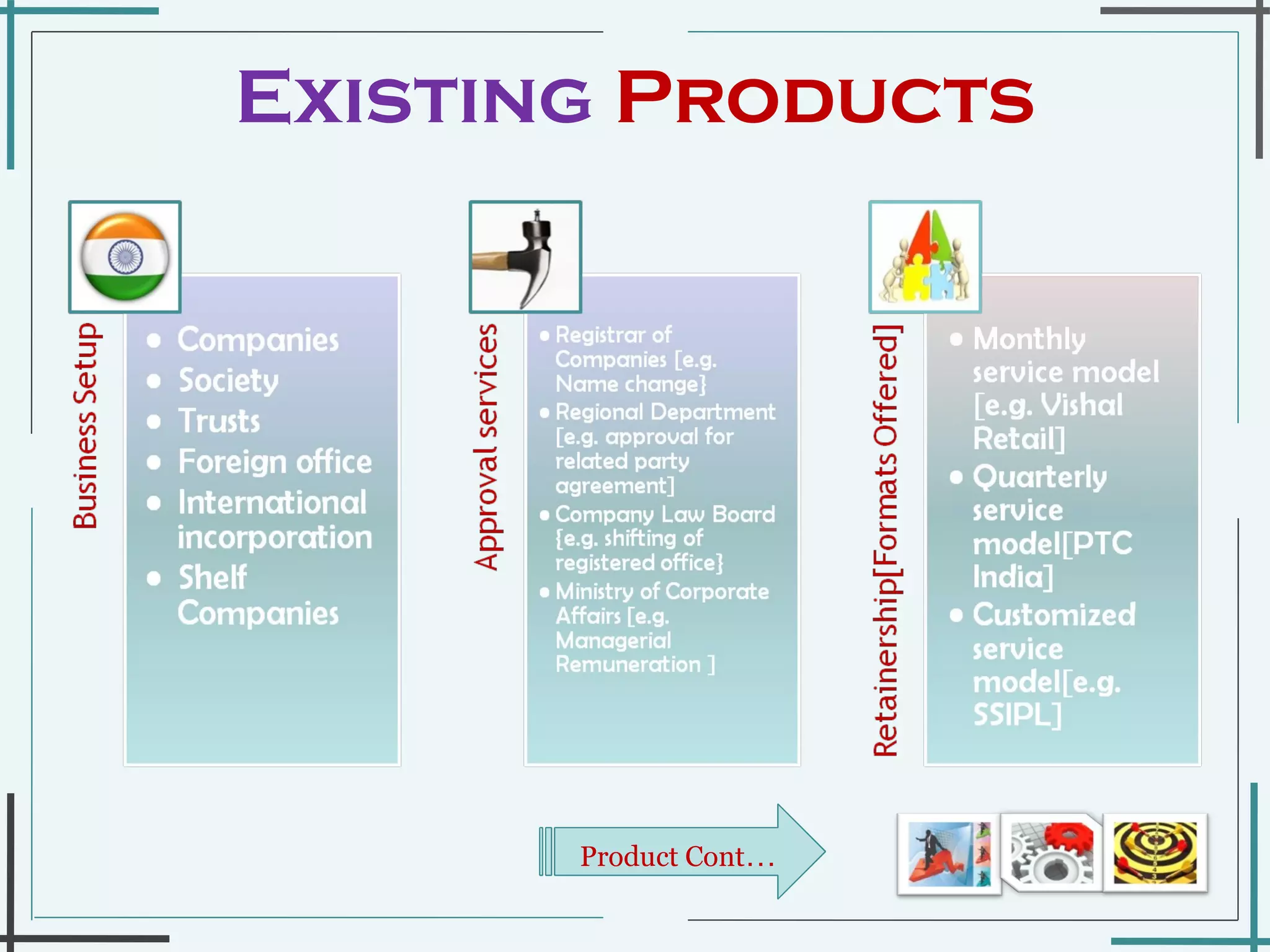 Existing   Products Product Cont … 