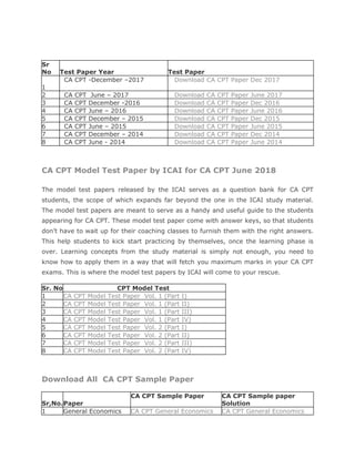 Sr
No Test Paper Year Test Paper
1
CA CPT -December –2017 Download CA CPT Paper Dec 2017
2 CA CPT June – 2017 Download CA CPT Paper June 2017
3 CA CPT December -2016 Download CA CPT Paper Dec 2016
4 CA CPT June – 2016 Download CA CPT Paper June 2016
5 CA CPT December – 2015 Download CA CPT Paper Dec 2015
6 CA CPT June – 2015 Download CA CPT Paper June 2015
7 CA CPT December – 2014 Download CA CPT Paper Dec 2014
8 CA CPT June - 2014 Download CA CPT Paper June 2014
CA CPT Model Test Paper by ICAI for CA CPT June 2018
The model test papers released by the ICAI serves as a question bank for CA CPT
students, the scope of which expands far beyond the one in the ICAI study material.
The model test papers are meant to serve as a handy and useful guide to the students
appearing for CA CPT. These model test paper come with answer keys, so that students
don’t have to wait up for their coaching classes to furnish them with the right answers.
This help students to kick start practicing by themselves, once the learning phase is
over. Learning concepts from the study material is simply not enough, you need to
know how to apply them in a way that will fetch you maximum marks in your CA CPT
exams. This is where the model test papers by ICAI will come to your rescue.
Sr. No CPT Model Test
1 CA CPT Model Test Paper Vol. 1 (Part I)
2 CA CPT Model Test Paper Vol. 1 (Part II)
3 CA CPT Model Test Paper Vol. 1 (Part III)
4 CA CPT Model Test Paper Vol. 1 (Part IV)
5 CA CPT Model Test Paper Vol. 2 (Part I)
6 CA CPT Model Test Paper Vol. 2 (Part II)
7 CA CPT Model Test Paper Vol. 2 (Part III)
8 CA CPT Model Test Paper Vol. 2 (Part IV)
Download All CA CPT Sample Paper
Sr,No.Paper
CA CPT Sample Paper CA CPT Sample paper
Solution
1 General Economics CA CPT General Economics CA CPT General Economics
 