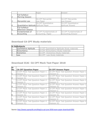 Paper Answer
2
Full Syllabus-
Morning Session
3 Mercantile Law
CA CPT Mercantile
Law Paper
CA CPT Mercantile
Law Answer
4 Quantitative Aptitude
CA CPT Quantitative
Aptitude Paper
CA CPT Quantitative
Aptitude Answer
5
Full Syllabus-
Afternoon Session
6
Fundamentals of
Accounting
CA CPT Fundamentals of
Accounting Paper
CA CPT Fundamentals of
Accounting Answer
Download CA CPT Study materials
Sr NoSubjects
1 Quantitative Aptitude CA CPT Quantitative Aptitude Study materials
2 Accountancy CA CPT Accountancy Study materials
3 Economics CA CPT Economics Study materials
4 Law CA CPT Law Study materials
Download ICAI CA CPT Mock Test Paper 2018
Sr
No CA CPT Question Paper CA CPT Answer Paper
1
CA CPT Mock Test Question Paper-1
(Session I)
CA CPT Mock Test Question Answer Paper-1
(Session I)
2
CA CPT Mock Test Question Paper-1
(Session II)
CA CPT Mock Test Question Answer Paper-1
(Session II)
3
CA CPT Mock Test Question Paper-2
(Session I)
CA CPT Mock Test Question Answer Paper-2
(Session I)
4
CA CPT Mock Test Question Paper-2
(Session II)
CA CPT Mock Test Question Answer Paper-2
(Session II)
5
CA CPT Mock Test Question Paper-3
(Session I)
CA CPT Mock Test Question Answer Paper-3
(Session I)
6
CA CPT Mock Test Question Paper-3
(Session II)
CA CPT Mock Test Question Answer Paper-3
(Session II)
7
CA CPT Mock Test Question Paper-4
(Session I)
CA CPT Mock Test Question Answer Paper-4
(Session I)
8
CA CPT Mock Test Question Paper-4
(Session II)
CA CPT Mock Test Question Answer Paper-4
(Session II)
Source: http://www.caprep18.com/blog/ca-cpt-june-2018-exam-paper-download-8781
 