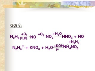 Gôïi yù:
      +O2     +O2    +H2O
N2H3 to,Pt NO     NO2     HNO3 + NO
                            +N2H3
 N2H3↑ + KNO3 + H2O +KOHNH4NO3
                      to
 