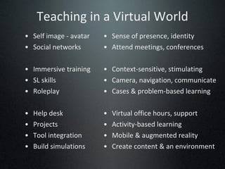 Teaching in a Virtual World Self image - avatar Social networks Immersive training SL skills Roleplay Help desk Projects Tool integration Build simulations Sense of presence, identity Attend meetings, conferences Context-sensitive, stimulating Camera, navigation, communicate Cases & problem-based learning Virtual office hours, support Activity-based learning Mobile & augmented reality Create content & an environment 