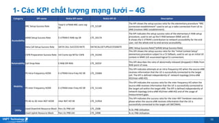Cac tham so chat luong mang.pptx