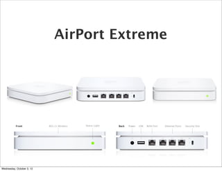 AirPort Extreme

Wednesday, October 3, 12

 