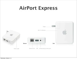 AirPort Express

Wednesday, October 3, 12

 