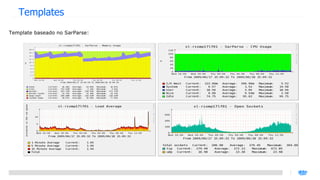 Templates Template baseado no SarParse: 