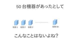 50 台機器があったとして


                     …………………

役割 1   役割 2   役割 3             役割 50




 こんなことはないよね？
 
