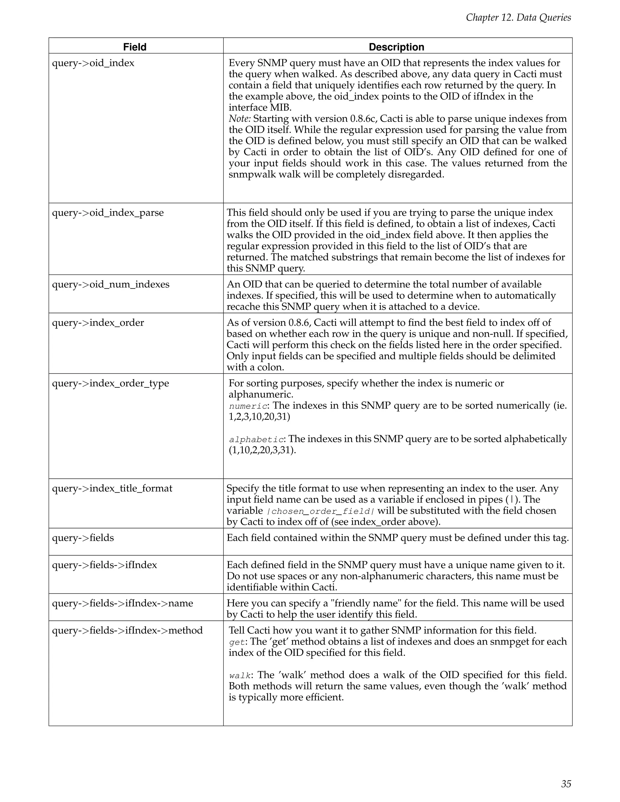 Chapter 12. Data Queries

               Field                                             Description
query->oid_index                Every SNMP query must have an OID that represents the index values for
                                the query when walked. As described above, any data query in Cacti must
                                contain a ﬁeld that uniquely identiﬁes each row returned by the query. In
                                the example above, the oid_index points to the OID of ifIndex in the
                                interface MIB.
                                Note: Starting with version 0.8.6c, Cacti is able to parse unique indexes from
                                the OID itself. While the regular expression used for parsing the value from
                                the OID is deﬁned below, you must still specify an OID that can be walked
                                by Cacti in order to obtain the list of OID’s. Any OID deﬁned for one of
                                your input ﬁelds should work in this case. The values returned from the
                                snmpwalk walk will be completely disregarded.


query->oid_index_parse          This ﬁeld should only be used if you are trying to parse the unique index
                                from the OID itself. If this ﬁeld is deﬁned, to obtain a list of indexes, Cacti
                                walks the OID provided in the oid_index ﬁeld above. It then applies the
                                regular expression provided in this ﬁeld to the list of OID’s that are
                                returned. The matched substrings that remain become the list of indexes for
                                this SNMP query.
query->oid_num_indexes          An OID that can be queried to determine the total number of available
                                indexes. If speciﬁed, this will be used to determine when to automatically
                                recache this SNMP query when it is attached to a device.
query->index_order              As of version 0.8.6, Cacti will attempt to ﬁnd the best ﬁeld to index off of
                                based on whether each row in the query is unique and non-null. If speciﬁed,
                                Cacti will perform this check on the ﬁelds listed here in the order speciﬁed.
                                Only input ﬁelds can be speciﬁed and multiple ﬁelds should be delimited
                                with a colon.
query->index_order_type         For sorting purposes, specify whether the index is numeric or
                                alphanumeric.
                                numeric: The indexes in this SNMP query are to be sorted numerically (ie.
                                1,2,3,10,20,31)

                                alphabetic: The indexes in this SNMP query are to be sorted alphabetically
                                (1,10,2,20,3,31).


query->index_title_format       Specify the title format to use when representing an index to the user. Any
                                input ﬁeld name can be used as a variable if enclosed in pipes (|). The
                                variable |chosen_order_field| will be substituted with the ﬁeld chosen
                                by Cacti to index off of (see index_order above).
query->ﬁelds                    Each ﬁeld contained within the SNMP query must be deﬁned under this tag.

query->ﬁelds->ifIndex           Each deﬁned ﬁeld in the SNMP query must have a unique name given to it.
                                Do not use spaces or any non-alphanumeric characters, this name must be
                                identiﬁable within Cacti.
query->ﬁelds->ifIndex->name     Here you can specify a "friendly name" for the ﬁeld. This name will be used
                                by Cacti to help the user identify this ﬁeld.
query->ﬁelds->ifIndex->method   Tell Cacti how you want it to gather SNMP information for this ﬁeld.
                                get: The ’get’ method obtains a list of indexes and does an snmpget for each
                                index of the OID speciﬁed for this ﬁeld.

                                walk : The ’walk’ method does a walk of the OID speciﬁed for this ﬁeld.
                                Both methods will return the same values, even though the ’walk’ method
                                is typically more efﬁcient.




                                                                                                              35
 