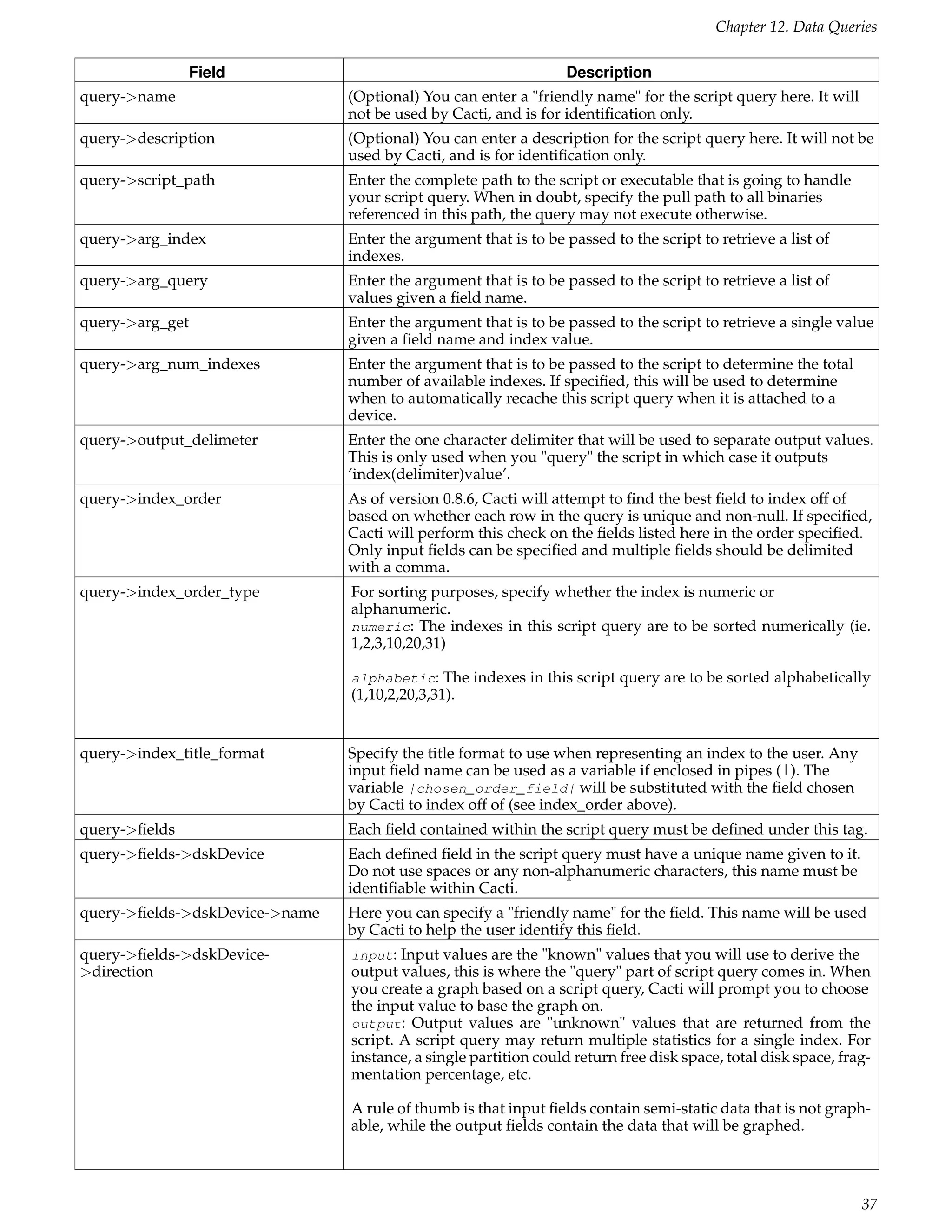 Chapter 12. Data Queries

                 Field                                           Description
query->name                     (Optional) You can enter a "friendly name" for the script query here. It will
                                not be used by Cacti, and is for identiﬁcation only.
query->description              (Optional) You can enter a description for the script query here. It will not be
                                used by Cacti, and is for identiﬁcation only.
query->script_path              Enter the complete path to the script or executable that is going to handle
                                your script query. When in doubt, specify the pull path to all binaries
                                referenced in this path, the query may not execute otherwise.
query->arg_index                Enter the argument that is to be passed to the script to retrieve a list of
                                indexes.
query->arg_query                Enter the argument that is to be passed to the script to retrieve a list of
                                values given a ﬁeld name.
query->arg_get                  Enter the argument that is to be passed to the script to retrieve a single value
                                given a ﬁeld name and index value.
query->arg_num_indexes          Enter the argument that is to be passed to the script to determine the total
                                number of available indexes. If speciﬁed, this will be used to determine
                                when to automatically recache this script query when it is attached to a
                                device.
query->output_delimeter         Enter the one character delimiter that will be used to separate output values.
                                This is only used when you "query" the script in which case it outputs
                                ’index(delimiter)value’.
query->index_order              As of version 0.8.6, Cacti will attempt to ﬁnd the best ﬁeld to index off of
                                based on whether each row in the query is unique and non-null. If speciﬁed,
                                Cacti will perform this check on the ﬁelds listed here in the order speciﬁed.
                                Only input ﬁelds can be speciﬁed and multiple ﬁelds should be delimited
                                with a comma.
query->index_order_type         For sorting purposes, specify whether the index is numeric or
                                alphanumeric.
                                numeric: The indexes in this script query are to be sorted numerically (ie.
                                1,2,3,10,20,31)

                                alphabetic: The indexes in this script query are to be sorted alphabetically
                                (1,10,2,20,3,31).


query->index_title_format       Specify the title format to use when representing an index to the user. Any
                                input ﬁeld name can be used as a variable if enclosed in pipes (|). The
                                variable |chosen_order_field| will be substituted with the ﬁeld chosen
                                by Cacti to index off of (see index_order above).
query->ﬁelds                    Each ﬁeld contained within the script query must be deﬁned under this tag.
query->ﬁelds->dskDevice         Each deﬁned ﬁeld in the script query must have a unique name given to it.
                                Do not use spaces or any non-alphanumeric characters, this name must be
                                identiﬁable within Cacti.
query->ﬁelds->dskDevice->name   Here you can specify a "friendly name" for the ﬁeld. This name will be used
                                by Cacti to help the user identify this ﬁeld.
query->ﬁelds->dskDevice-        input: Input values are the "known" values that you will use to derive the
>direction                      output values, this is where the "query" part of script query comes in. When
                                you create a graph based on a script query, Cacti will prompt you to choose
                                the input value to base the graph on.
                                output: Output values are "unknown" values that are returned from the
                                script. A script query may return multiple statistics for a single index. For
                                instance, a single partition could return free disk space, total disk space, frag-
                                mentation percentage, etc.

                                A rule of thumb is that input ﬁelds contain semi-static data that is not graph-
                                able, while the output ﬁelds contain the data that will be graphed.




                                                                                                                37
 