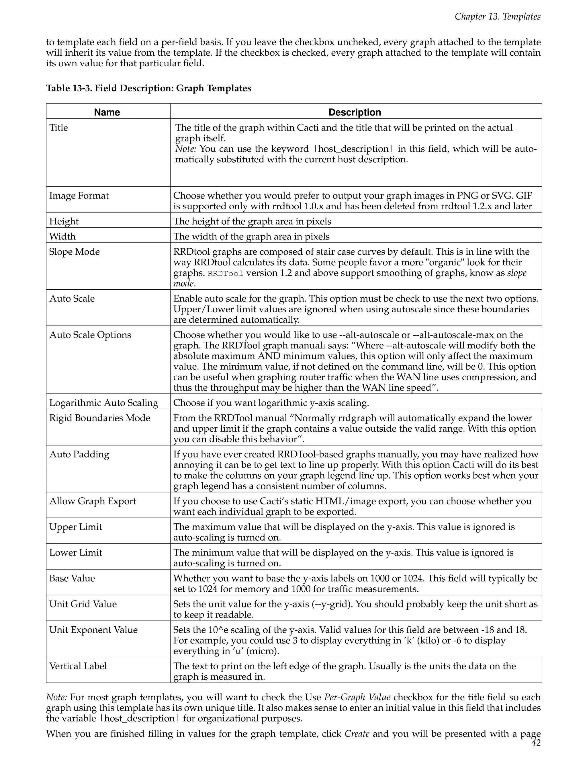 Chapter 13. Templates

to template each ﬁeld on a per-ﬁeld basis. If you leave the checkbox uncheked, every graph attached to the template
will inherit its value from the template. If the checkbox is checked, every graph attached to the template will contain
its own value for that particular ﬁeld.

Table 13-3. Field Description: Graph Templates

            Name                                                      Description
Title                           The title of the graph within Cacti and the title that will be printed on the actual
                                graph itself.
                                Note: You can use the keyword |host_description| in this ﬁeld, which will be auto-
                                matically substituted with the current host description.


Image Format                   Choose whether you would prefer to output your graph images in PNG or SVG. GIF
                               is supported only with rrdtool 1.0.x and has been deleted from rrdtool 1.2.x and later
Height                         The height of the graph area in pixels
Width                          The width of the graph area in pixels
Slope Mode                     RRDtool graphs are composed of stair case curves by default. This is in line with the
                               way RRDtool calculates its data. Some people favor a more "organic" look for their
                               graphs. RRDTool version 1.2 and above support smoothing of graphs, know as slope
                               mode.
Auto Scale                     Enable auto scale for the graph. This option must be check to use the next two options.
                               Upper/Lower limit values are ignored when using autoscale since these boundaries
                               are determined automatically.
Auto Scale Options             Choose whether you would like to use --alt-autoscale or --alt-autoscale-max on the
                               graph. The RRDTool graph manual1 says: “Where --alt-autoscale will modify both the
                               absolute maximum AND minimum values, this option will only affect the maximum
                               value. The minimum value, if not deﬁned on the command line, will be 0. This option
                               can be useful when graphing router trafﬁc when the WAN line uses compression, and
                               thus the throughput may be higher than the WAN line speed”.
Logarithmic Auto Scaling       Choose if you want logarithmic y-axis scaling.
Rigid Boundaries Mode          From the RRDTool manual “Normally rrdgraph will automatically expand the lower
                               and upper limit if the graph contains a value outside the valid range. With this option
                               you can disable this behavior”.
Auto Padding                   If you have ever created RRDTool-based graphs manually, you may have realized how
                               annoying it can be to get text to line up properly. With this option Cacti will do its best
                               to make the columns on your graph legend line up. This option works best when your
                               graph legend has a consistent number of columns.
Allow Graph Export             If you choose to use Cacti’s static HTML/image export, you can choose whether you
                               want each individual graph to be exported.
Upper Limit                    The maximum value that will be displayed on the y-axis. This value is ignored is
                               auto-scaling is turned on.
Lower Limit                    The minimum value that will be displayed on the y-axis. This value is ignored is
                               auto-scaling is turned on.
Base Value                     Whether you want to base the y-axis labels on 1000 or 1024. This ﬁeld will typically be
                               set to 1024 for memory and 1000 for trafﬁc measurements.
Unit Grid Value                Sets the unit value for the y-axis (--y-grid). You should probably keep the unit short as
                               to keep it readable.
Unit Exponent Value            Sets the 10^e scaling of the y-axis. Valid values for this ﬁeld are between -18 and 18.
                               For example, you could use 3 to display everything in ’k’ (kilo) or -6 to display
                               everything in ’u’ (micro).
Vertical Label                 The text to print on the left edge of the graph. Usually is the units the data on the
                               graph is measured in.

Note: For most graph templates, you will want to check the Use Per-Graph Value checkbox for the title ﬁeld so each
graph using this template has its own unique title. It also makes sense to enter an initial value in this ﬁeld that includes
the variable |host_description| for organizational purposes.
When you are ﬁnished ﬁlling in values for the graph template, click Create and you will be presented with a page
                                                                                                              42
 
