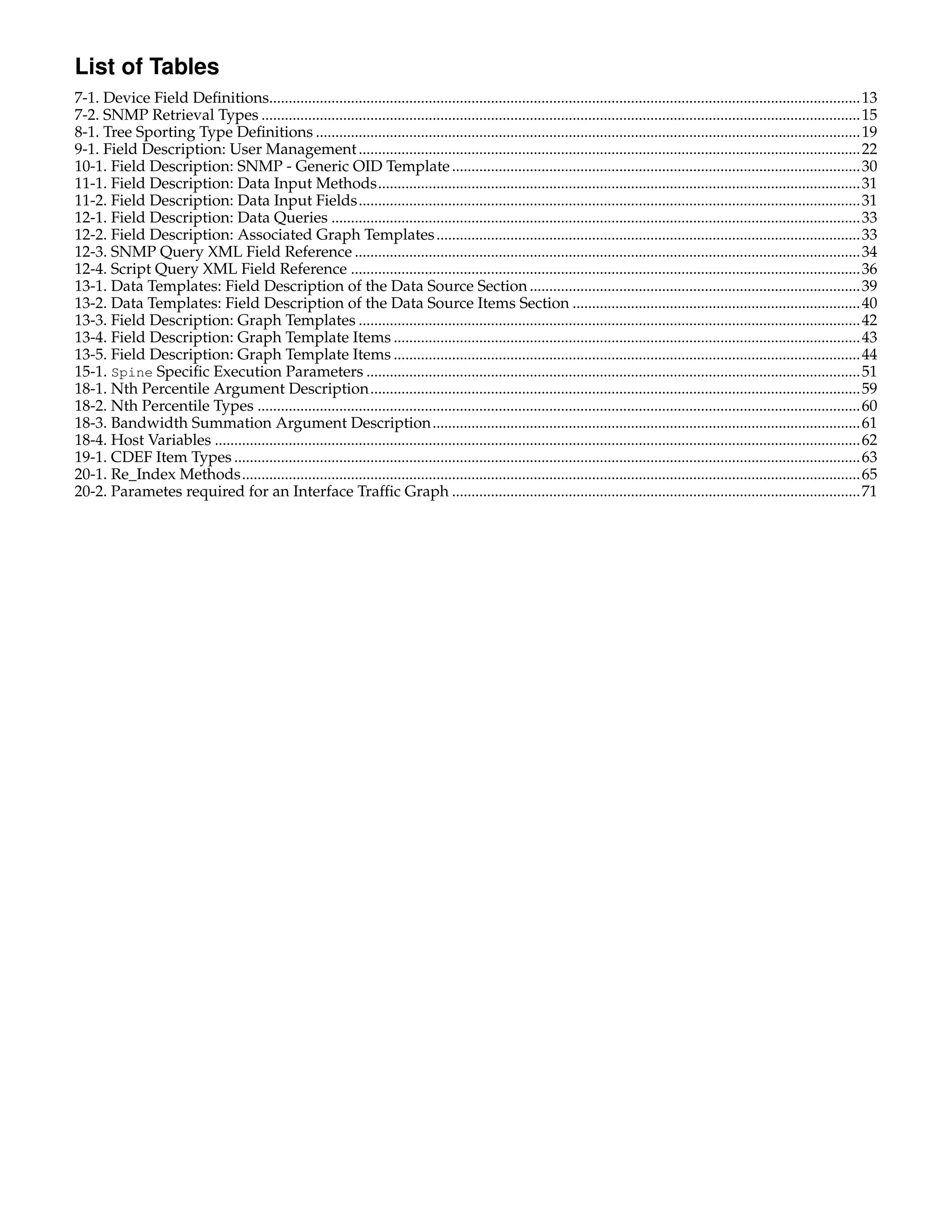 List of Tables
7-1. Device Field Deﬁnitions........................................................................................................................................................13
7-2. SNMP Retrieval Types ..........................................................................................................................................................15
8-1. Tree Sporting Type Deﬁnitions ............................................................................................................................................19
9-1. Field Description: User Management .................................................................................................................................22
10-1. Field Description: SNMP - Generic OID Template .........................................................................................................30
11-1. Field Description: Data Input Methods............................................................................................................................31
11-2. Field Description: Data Input Fields.................................................................................................................................31
12-1. Field Description: Data Queries ........................................................................................................................................33
12-2. Field Description: Associated Graph Templates .............................................................................................................33
12-3. SNMP Query XML Field Reference ..................................................................................................................................34
12-4. Script Query XML Field Reference ...................................................................................................................................36
13-1. Data Templates: Field Description of the Data Source Section .....................................................................................39
13-2. Data Templates: Field Description of the Data Source Items Section ..........................................................................40
13-3. Field Description: Graph Templates .................................................................................................................................42
13-4. Field Description: Graph Template Items ........................................................................................................................43
13-5. Field Description: Graph Template Items ........................................................................................................................44
15-1. Spine Speciﬁc Execution Parameters ...............................................................................................................................51
18-1. Nth Percentile Argument Description..............................................................................................................................59
18-2. Nth Percentile Types ...........................................................................................................................................................60
18-3. Bandwidth Summation Argument Description..............................................................................................................61
18-4. Host Variables ......................................................................................................................................................................62
19-1. CDEF Item Types .................................................................................................................................................................63
20-1. Re_Index Methods...............................................................................................................................................................65
20-2. Parametes required for an Interface Trafﬁc Graph .........................................................................................................71
 