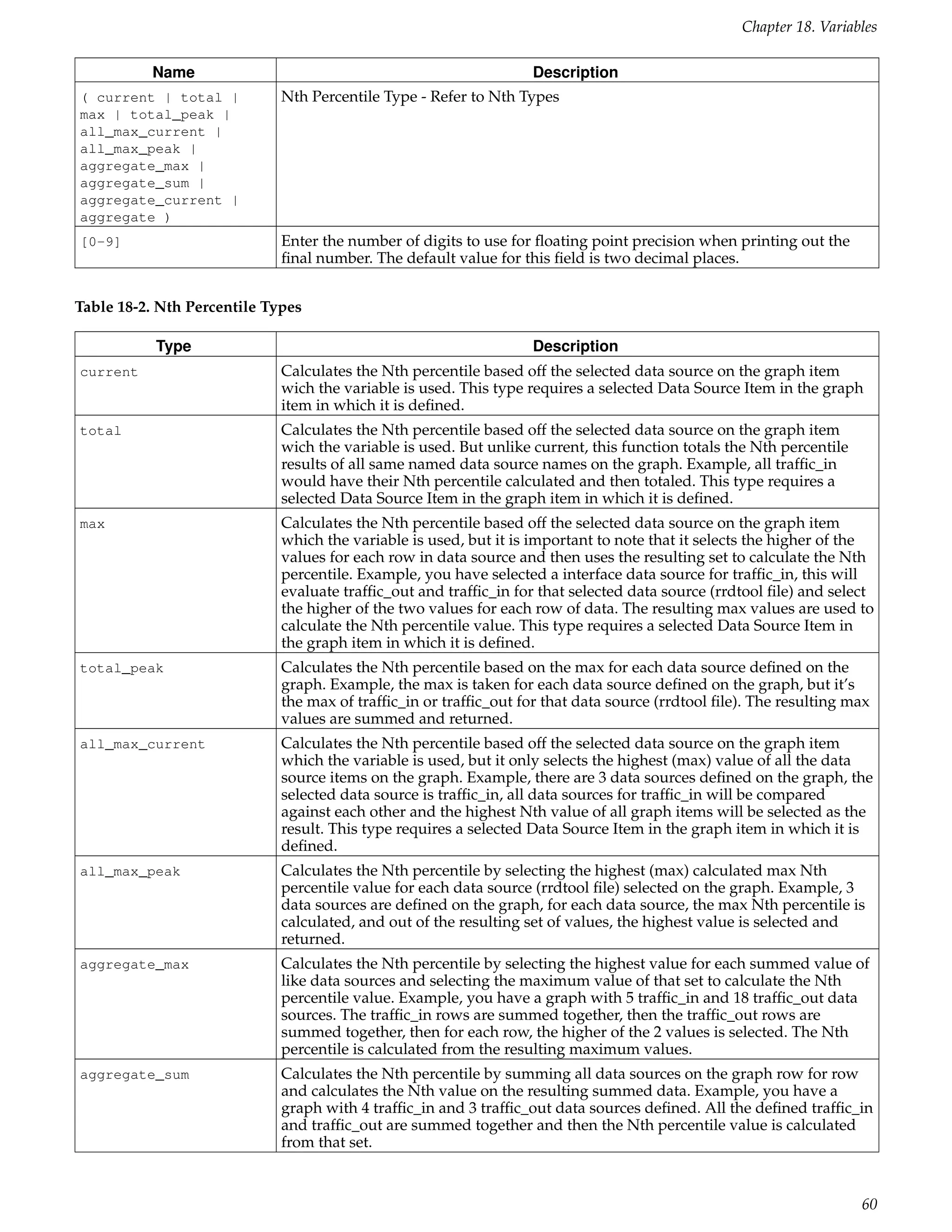 Chapter 18. Variables

          Name                                                     Description
( current | total |          Nth Percentile Type - Refer to Nth Types
max | total_peak |
all_max_current |
all_max_peak |
aggregate_max |
aggregate_sum |
aggregate_current |
aggregate )
[0-9]                        Enter the number of digits to use for ﬂoating point precision when printing out the
                             ﬁnal number. The default value for this ﬁeld is two decimal places.


Table 18-2. Nth Percentile Types

           Type                                                    Description
current                      Calculates the Nth percentile based off the selected data source on the graph item
                             wich the variable is used. This type requires a selected Data Source Item in the graph
                             item in which it is deﬁned.
total                        Calculates the Nth percentile based off the selected data source on the graph item
                             wich the variable is used. But unlike current, this function totals the Nth percentile
                             results of all same named data source names on the graph. Example, all trafﬁc_in
                             would have their Nth percentile calculated and then totaled. This type requires a
                             selected Data Source Item in the graph item in which it is deﬁned.
max                          Calculates the Nth percentile based off the selected data source on the graph item
                             which the variable is used, but it is important to note that it selects the higher of the
                             values for each row in data source and then uses the resulting set to calculate the Nth
                             percentile. Example, you have selected a interface data source for trafﬁc_in, this will
                             evaluate trafﬁc_out and trafﬁc_in for that selected data source (rrdtool ﬁle) and select
                             the higher of the two values for each row of data. The resulting max values are used to
                             calculate the Nth percentile value. This type requires a selected Data Source Item in
                             the graph item in which it is deﬁned.
total_peak                   Calculates the Nth percentile based on the max for each data source deﬁned on the
                             graph. Example, the max is taken for each data source deﬁned on the graph, but it’s
                             the max of trafﬁc_in or trafﬁc_out for that data source (rrdtool ﬁle). The resulting max
                             values are summed and returned.
all_max_current              Calculates the Nth percentile based off the selected data source on the graph item
                             which the variable is used, but it only selects the highest (max) value of all the data
                             source items on the graph. Example, there are 3 data sources deﬁned on the graph, the
                             selected data source is trafﬁc_in, all data sources for trafﬁc_in will be compared
                             against each other and the highest Nth value of all graph items will be selected as the
                             result. This type requires a selected Data Source Item in the graph item in which it is
                             deﬁned.
all_max_peak                 Calculates the Nth percentile by selecting the highest (max) calculated max Nth
                             percentile value for each data source (rrdtool ﬁle) selected on the graph. Example, 3
                             data sources are deﬁned on the graph, for each data source, the max Nth percentile is
                             calculated, and out of the resulting set of values, the highest value is selected and
                             returned.
aggregate_max                Calculates the Nth percentile by selecting the highest value for each summed value of
                             like data sources and selecting the maximum value of that set to calculate the Nth
                             percentile value. Example, you have a graph with 5 trafﬁc_in and 18 trafﬁc_out data
                             sources. The trafﬁc_in rows are summed together, then the trafﬁc_out rows are
                             summed together, then for each row, the higher of the 2 values is selected. The Nth
                             percentile is calculated from the resulting maximum values.
aggregate_sum                Calculates the Nth percentile by summing all data sources on the graph row for row
                             and calculates the Nth value on the resulting summed data. Example, you have a
                             graph with 4 trafﬁc_in and 3 trafﬁc_out data sources deﬁned. All the deﬁned trafﬁc_in
                             and trafﬁc_out are summed together and then the Nth percentile value is calculated
                             from that set.



                                                                                                                      60
 
