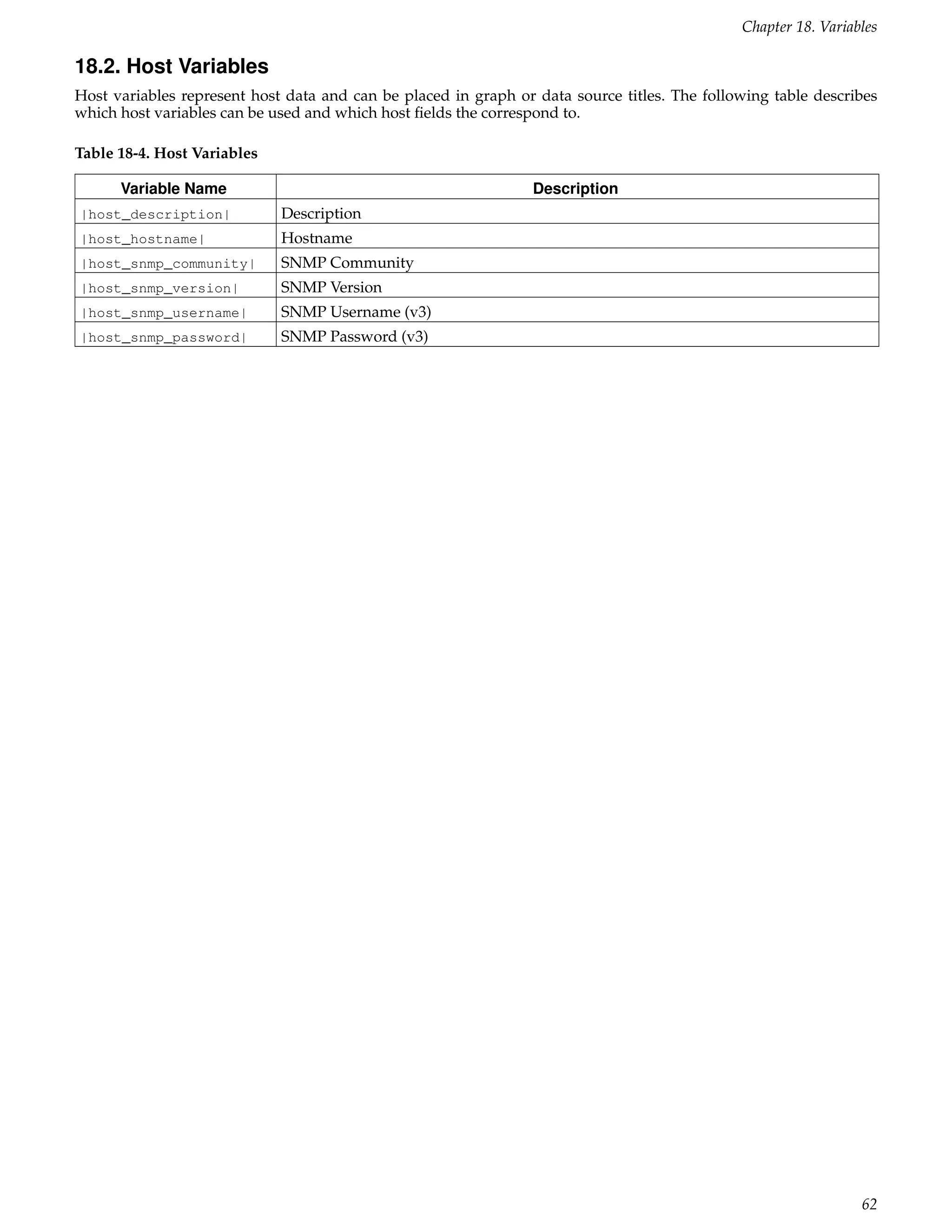 Chapter 18. Variables

18.2. Host Variables
Host variables represent host data and can be placed in graph or data source titles. The following table describes
which host variables can be used and which host ﬁelds the correspond to.

Table 18-4. Host Variables

      Variable Name                                              Description
|host_description|           Description
|host_hostname|              Hostname
|host_snmp_community|        SNMP Community
|host_snmp_version|          SNMP Version
|host_snmp_username|         SNMP Username (v3)
|host_snmp_password|         SNMP Password (v3)




                                                                                                                62
 