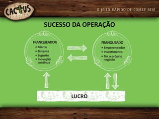 SUCESSO DA OPERAÇÃO
 