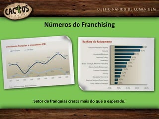 Números do Franchising




Setor de franquias cresce mais do que o esperado.
 