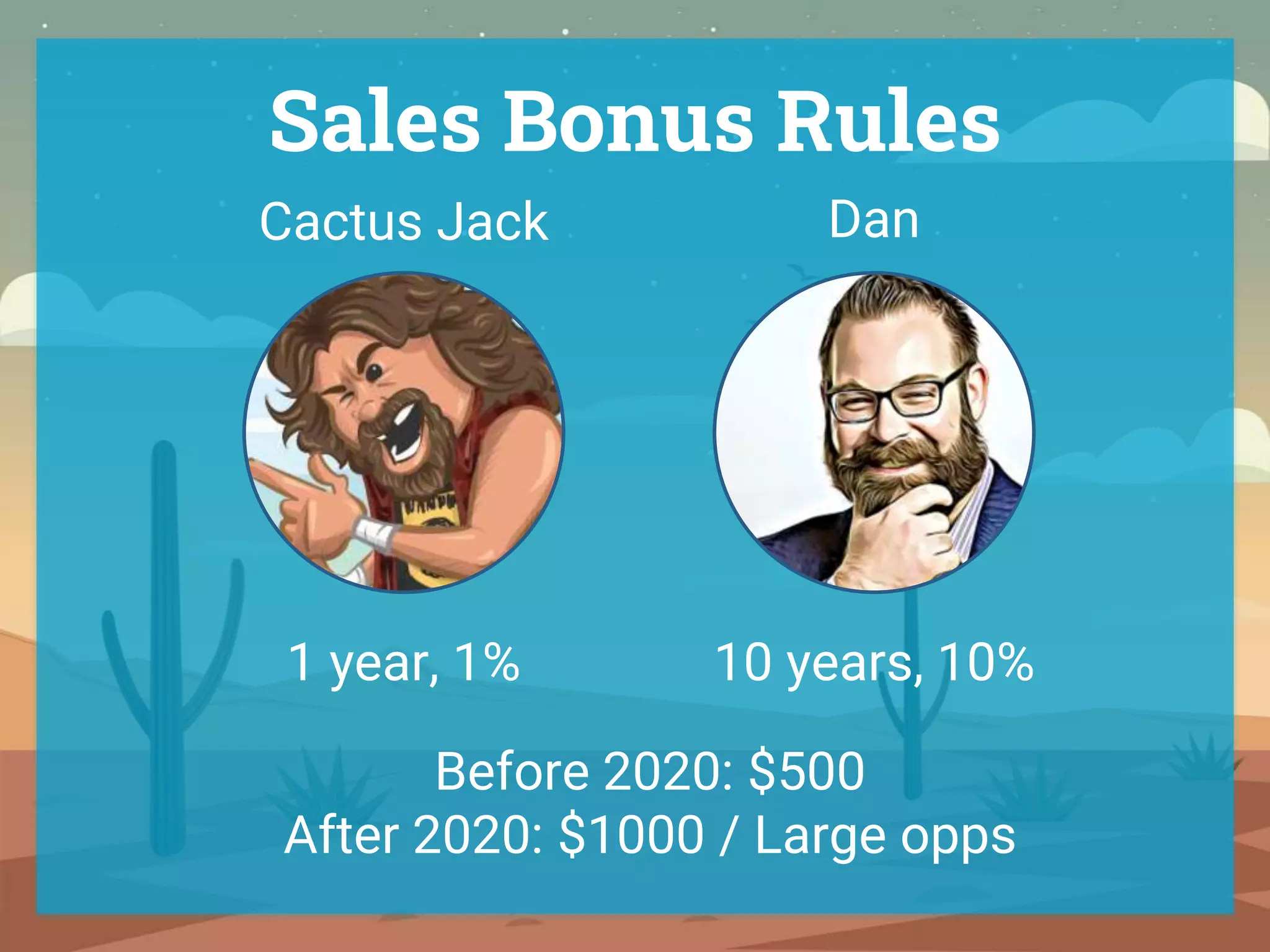Sales Bonus Rules
DanCactus Jack
1 year, 1% 10 years, 10%
Before 2020: $500
After 2020: $1000 / Large opps
 
