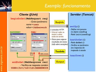 Exemplo: funcionamento
                               Cliente (JUnit)                                             Servidor (Tomcat)
                       beginDoGet(WebRequest req)
                                      - Grava parâmetro:               ReqInfo
                                  nome=user
                                  value=Jabberwock                                         setUp()
                                                                 2 conexões HTTP:          - Define init-params
                       SUCCESS!!          FAIL!                  • Uma p/ rodar os           no objeto config
                                                                   testes e obter          - Roda init(config)
                                                                   saida do servlet
                                                                 • Outra para esperar      testDoGet()
                                                                   resultados de testes    - Roda doGet()
                                                                   (info sobre exceções)   - Verifica se parâmetro
www.argonavis.com.br




                                                                                             (no response) foi
                                                                                             mapeado à sessão
                                                                       TestInfo
                                        falha     falha remota
                                        local
                                                                                           tearDown()
                                                  &
                        endDoGet(WebResponse res)                       Output
                             - Verifica se resposta contém
                       USER</b></td><td>JABBERWOCK
                                                                                                                     13
 