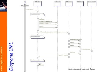 Diagrama UML
www.argonavis.com.br




                                      Fonte: Manual do usuário do Cactus
                                                                           8
 