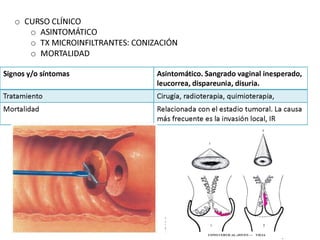 Cáncer cervicouterino. Patología Especial.