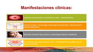 Manifestaciones clínicas:
Lesiones precursoras o carcinoma in situ :: Asintomáticas.
Cáncer invasor: hemorragia transvaginal (postcoital, intermentrual o
posmenopáusica).
Necrosis tumoral: flujo seroso o serosanguinolento maloliente.
En tumores del canal endocervical :: manifestaciones sutiles aun en
etapa avanzada.
Herrera, A & Granados, M.. (2013). Manual de Oncología . México : Mc Graw Hill.
 