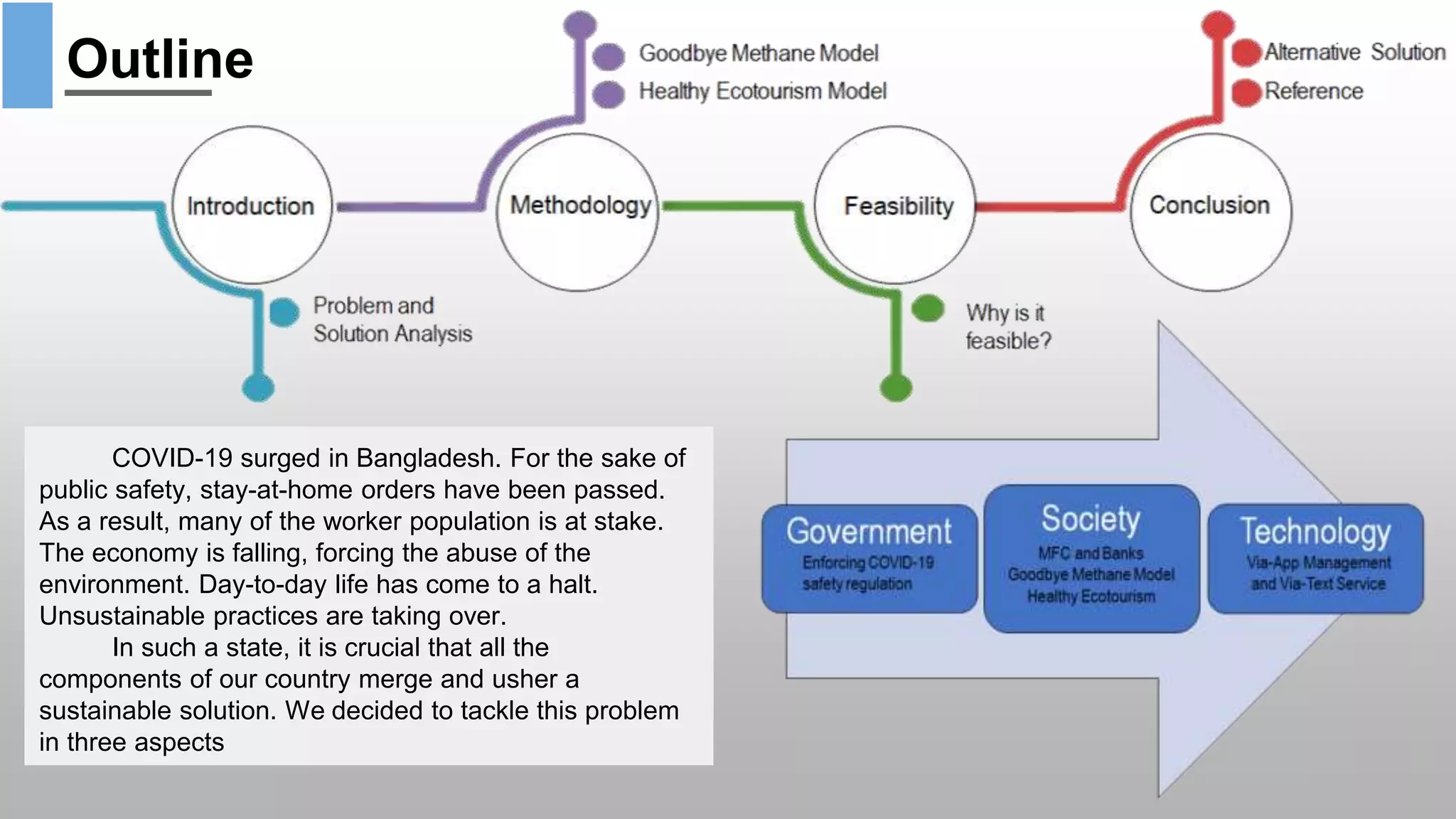 Sustainable Environment Management During COVID-19: Decreasing Methane ...
