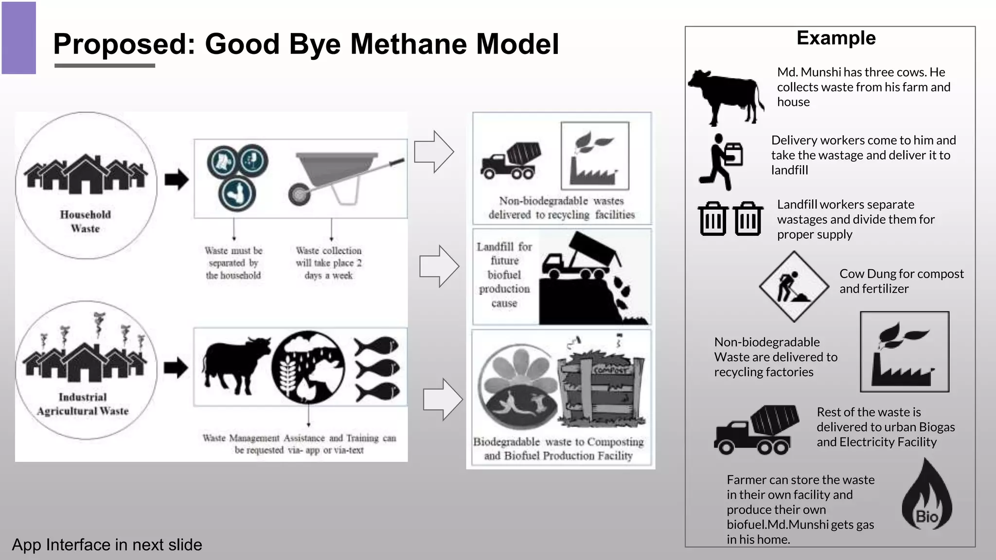 Sustainable Environment Management During COVID-19: Decreasing Methane ...
