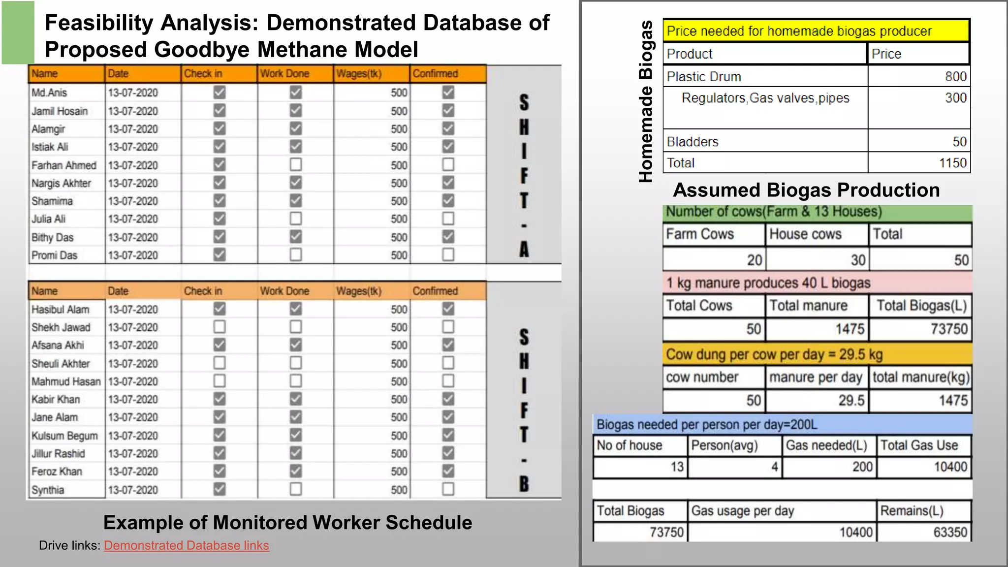 Sustainable Environment Management During COVID-19: Decreasing Methane ...