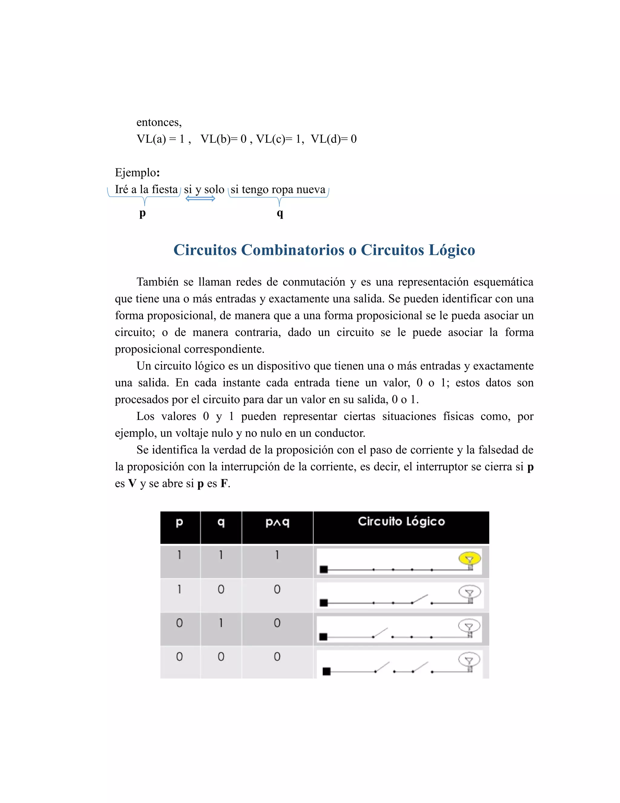 entonces, 
VL(a) = 1 , VL(b)= 0 , VL(c)= 1, VL(d)= 0 
Ejemplo: 
Iré a la fiesta si y solo si tengo ropa nueva 
p q 
Circuitos Combinatorios o Circuitos Lógico 
También se llaman redes de conmutación y es una representación esquemática que tiene una o más entradas y exactamente una salida. Se pueden identificar con una forma proposicional, de manera que a una forma proposicional se le pueda asociar un circuito; o de manera contraria, dado un circuito se le puede asociar la forma proposicional correspondiente. 
Un circuito lógico es un dispositivo que tienen una o más entradas y exactamente una salida. En cada instante cada entrada tiene un valor, 0 o 1; estos datos son procesados por el circuito para dar un valor en su salida, 0 o 1. 
Los valores 0 y 1 pueden representar ciertas situaciones físicas como, por ejemplo, un voltaje nulo y no nulo en un conductor. 
Se identifica la verdad de la proposición con el paso de corriente y la falsedad de la proposición con la interrupción de la corriente, es decir, el interruptor se cierra si p es V y se abre si p es F. 
 