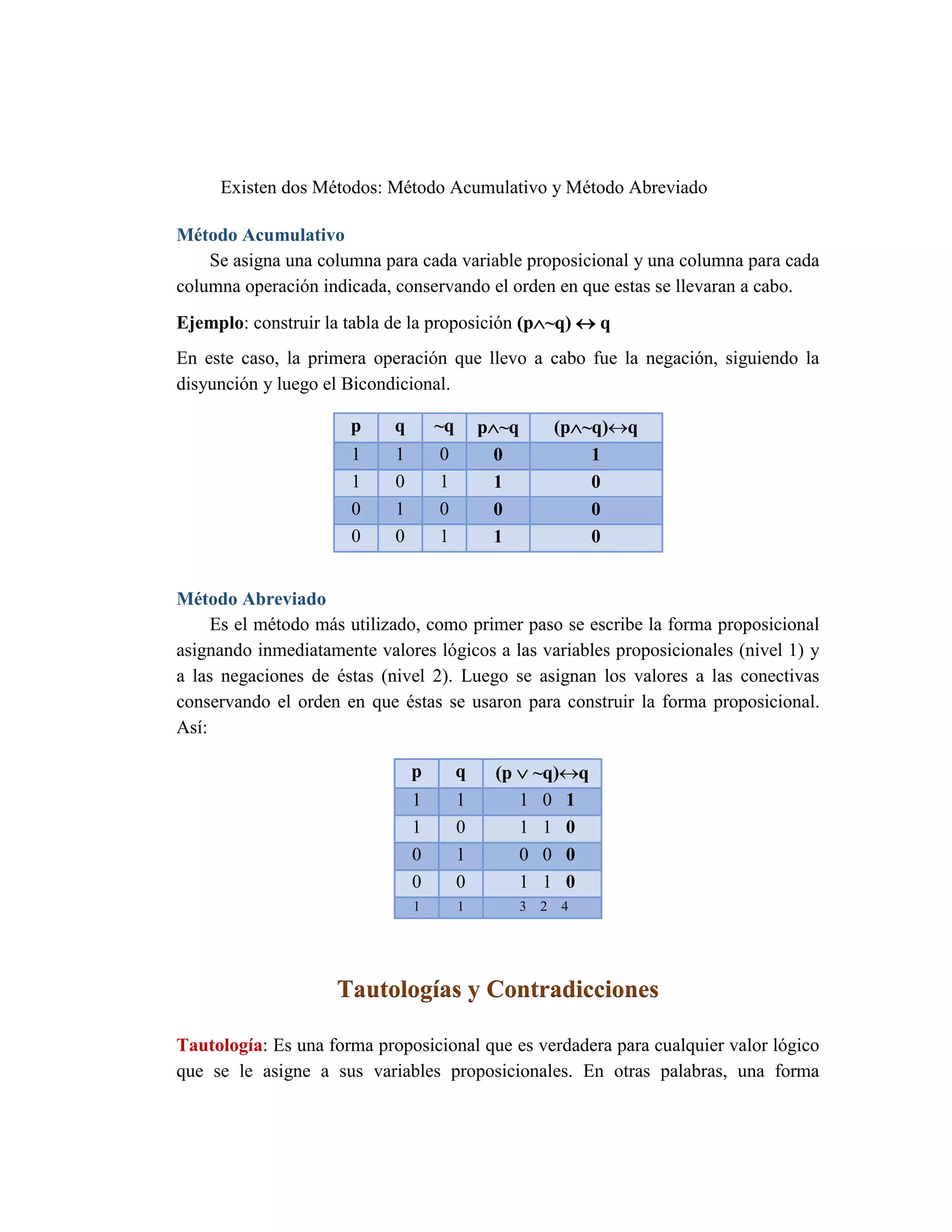 Existen dos Métodos: Método Acumulativo y Método Abreviado 
Método Acumulativo 
Se asigna una columna para cada variable proposicional y una columna para cada columna operación indicada, conservando el orden en que estas se llevaran a cabo. 
Ejemplo: construir la tabla de la proposición (p~q)  q 
En este caso, la primera operación que llevo a cabo fue la negación, siguiendo la disyunción y luego el Bicondicional. 
Método Abreviado 
Es el método más utilizado, como primer paso se escribe la forma proposicional asignando inmediatamente valores lógicos a las variables proposicionales (nivel 1) y a las negaciones de éstas (nivel 2). Luego se asignan los valores a las conectivas conservando el orden en que éstas se usaron para construir la forma proposicional. Así: 
Tautologías y Contradicciones 
Tautología: Es una forma proposicional que es verdadera para cualquier valor lógico que se le asigne a sus variables proposicionales. En otras palabras, una forma p q ~q p~q (p~q)q 1 1 0 0 1 1 0 1 1 0 0 1 0 0 0 0 0 1 1 0 p q (p  ~q)q 1 1 1 0 1 1 0 1 1 0 0 1 0 0 0 0 0 1 1 0 1 1 3 2 4  
