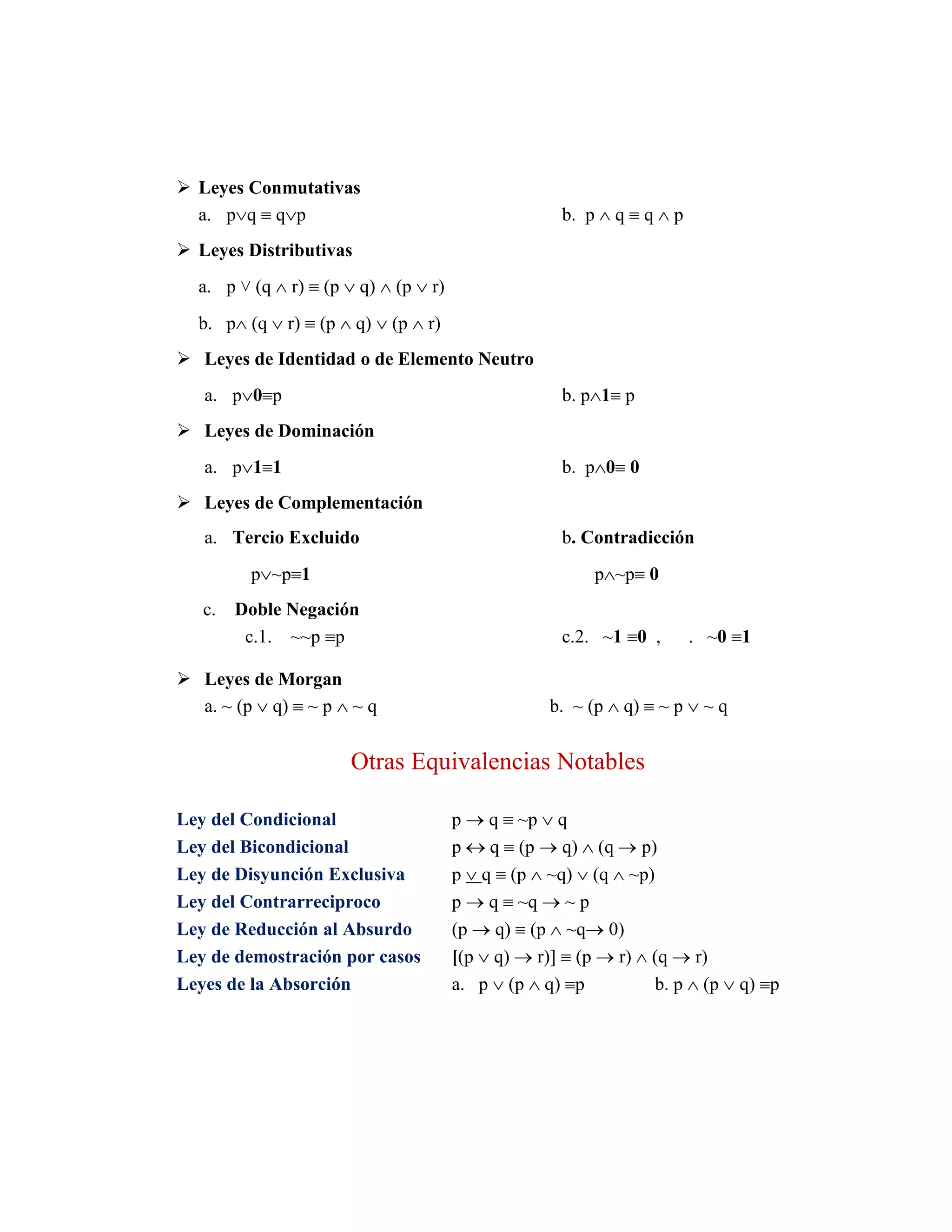  Leyes Conmutativas 
a. pq  qp b. p  q  q  p 
 Leyes Distributivas 
a. p ˅ (q  r)  (p  q)  (p  r) 
b. p (q  r)  (p  q)  (p  r) 
 Leyes de Identidad o de Elemento Neutro 
a. p0p b. p1 p 
 Leyes de Dominación 
a. p11 b. p0 0 
 Leyes de Complementación 
a. Tercio Excluido b. Contradicción 
p~p1 p~p 0 
c. Doble Negación 
c.1. ~~p p c.2. ~1 0 , . ~0 1 
 Leyes de Morgan 
a. ~ (p  q)  ~ p  ~ q b. ~ (p  q)  ~ p  ~ q 
Otras Equivalencias Notables 
Ley del Condicional p  q  ~p  q 
Ley del Bicondicional p  q  (p  q)  (q  p) 
Ley de Disyunción Exclusiva p  q  (p  ~q)  (q  ~p) 
Ley del Contrarreciproco p  q  ~q  ~ p 
Ley de Reducción al Absurdo (p  q)  (p  ~q 0) 
Ley de demostración por casos [(p  q)  r)]  (p  r)  (q  r) 
Leyes de la Absorción a. p  (p  q) p b. p  (p  q) p 