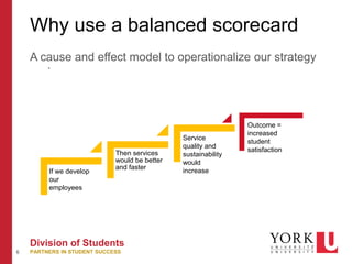 6
Division of Students
PARTNERS IN STUDENT SUCCESS
Why use a balanced scorecard
A cause and effect model to operationalize our strategy
`
Then services
would be better
and faster
If we develop
our
employees
Service
quality and
sustainability
would
increase
Outcome =
increased
student
satisfaction
 
