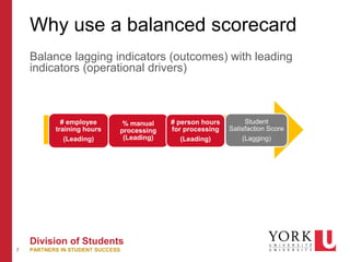 7
Division of Students
PARTNERS IN STUDENT SUCCESS
Why use a balanced scorecard
Balance lagging indicators (outcomes) with leading
indicators (operational drivers)
# employee
training hours
(Leading)
% manual
processing
(Leading)
# person hours
for processing
(Leading)
Student
Satisfaction Score
(Lagging)
 