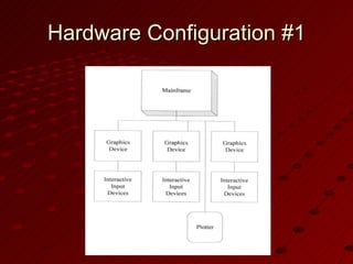 Hardware Configuration #1 