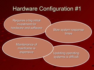 Hardware Configuration #1 Requires a big initial investment for hardware and software Maintenance of mainframe is expensive Updating operating systems is difficult Slow system response times 