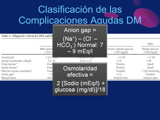 Clasificación de las Complicaciones Agudas DM 