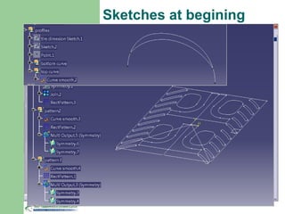 Sketches at begining