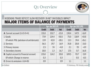 Q1 Overview

 