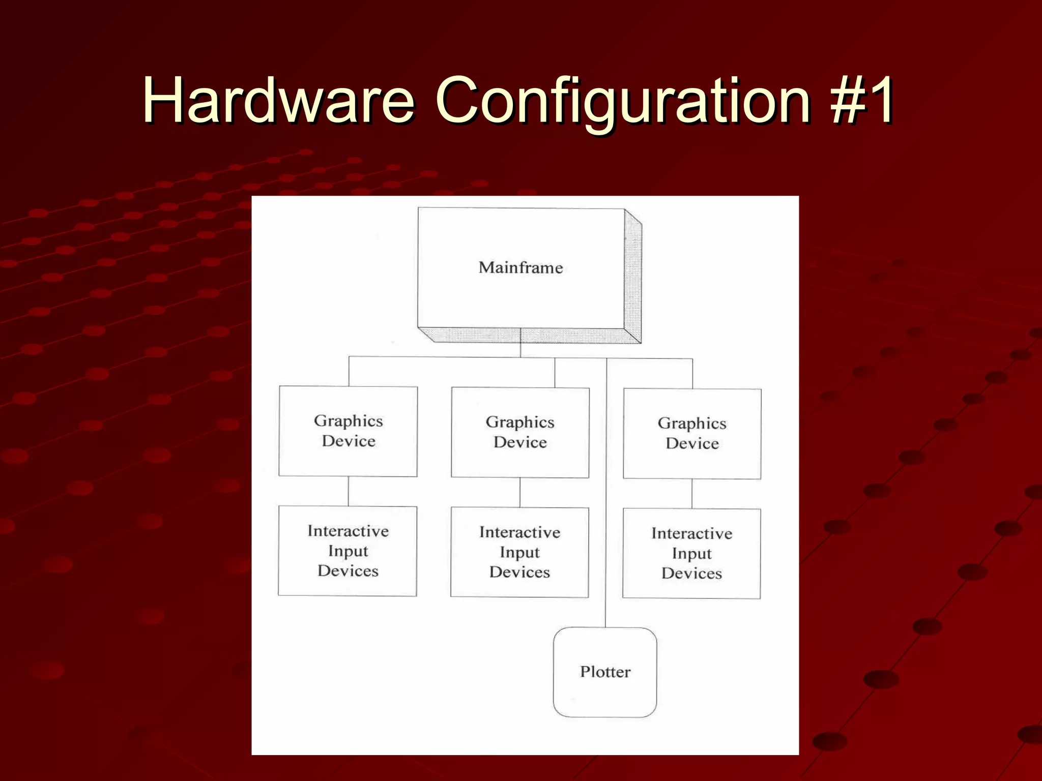 Hardware Configuration #1

 